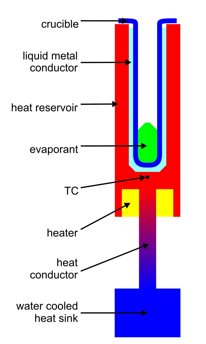 Schematic of the TCC technique