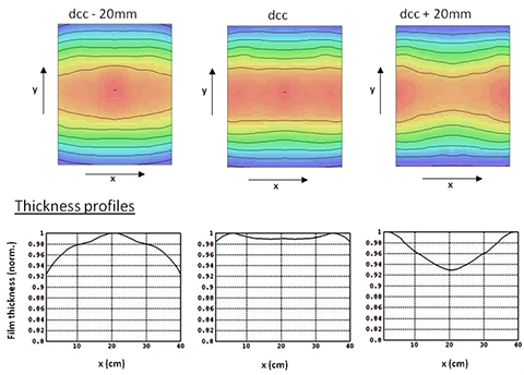 2D flux distribution and thickness profiles