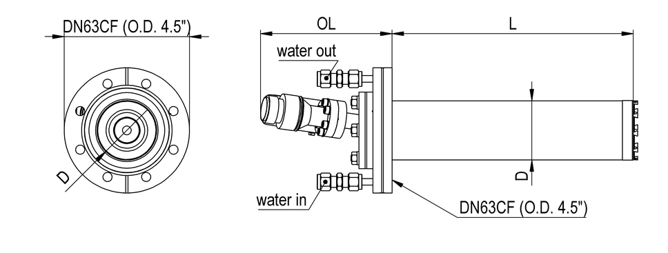 Power graph
