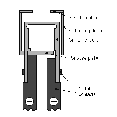 Main parts of SUSI assembly