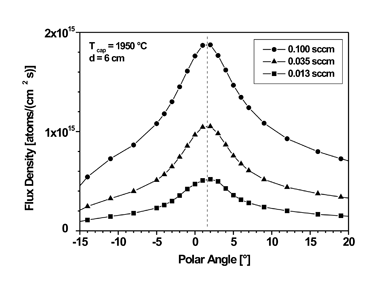 Angular distribution of the H1 flux density