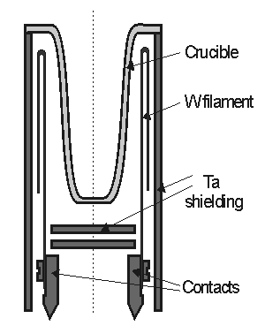 HTEZ wire heater