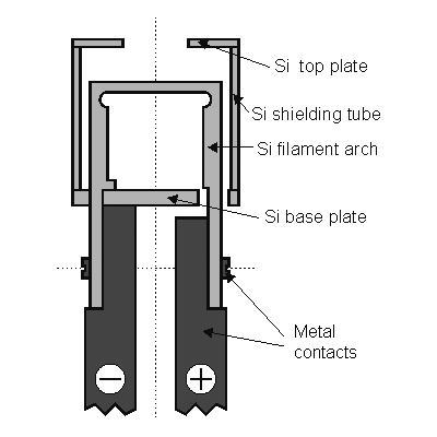 Main parts of SUSI assembly