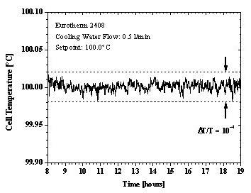 OME long-term temperature fluctuation