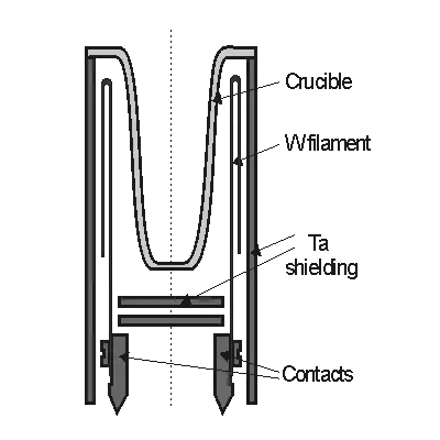 HTEZ wire heater