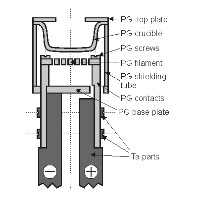 Main parts of HTS assembly