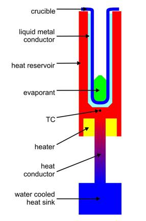 Schematic of the TCC technique