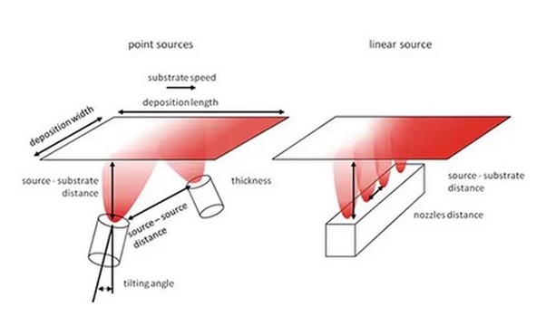 Flat Panel Systems