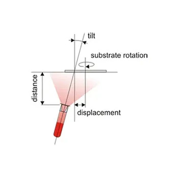 Simulation Geometry