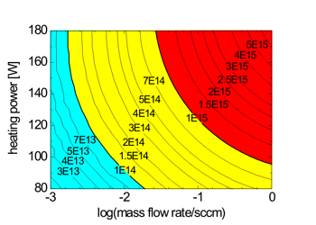 Contour plot