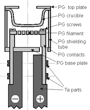 Main parts of HTS assembly