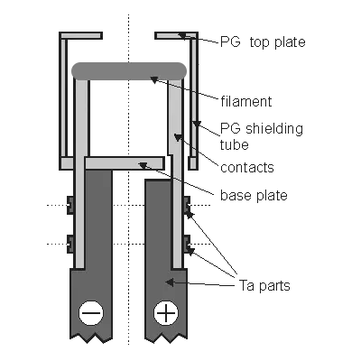 SUKO-A assembly