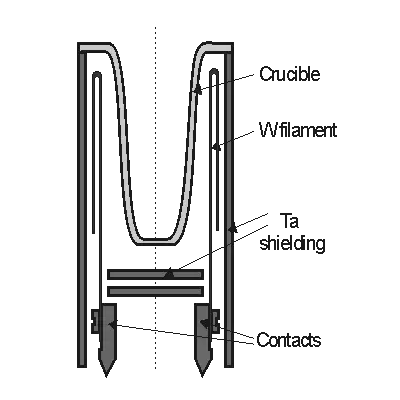 HTEZ wire heater