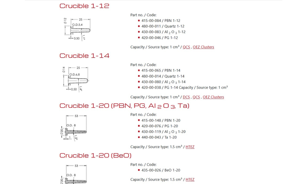 Crucibles