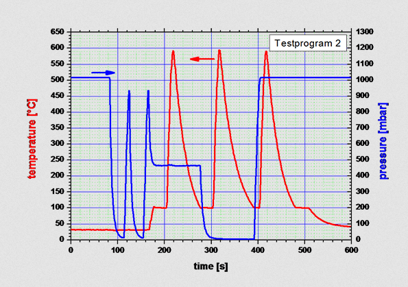 AO 600 test sequence2