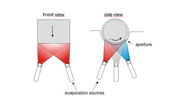 Roll-to Roll Systems