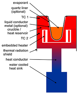 Schematic drawing of TCC-technique