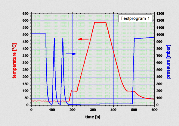 AO 600 test sequence1