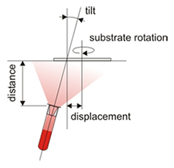 Simulation Geometry