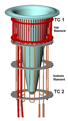 Dual Filament