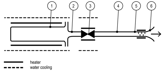 VCCS schematic