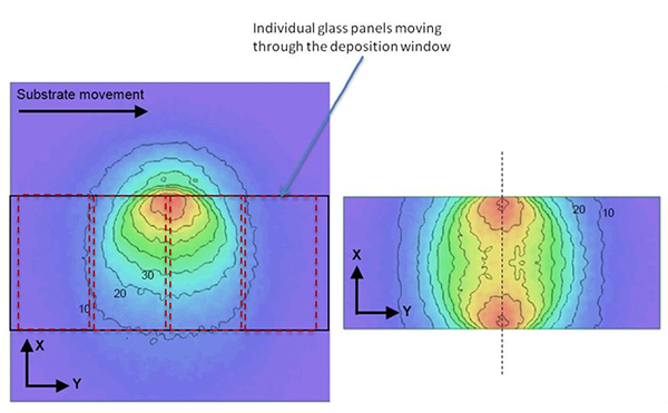 Simulations of the flux distribution